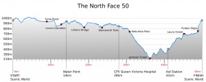 WEBSITE_Elevation_Profile_TNF50_2015_only_2000v2