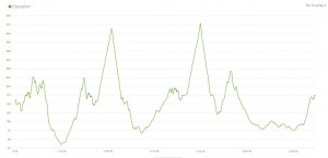 YY50 elevation from Garmin